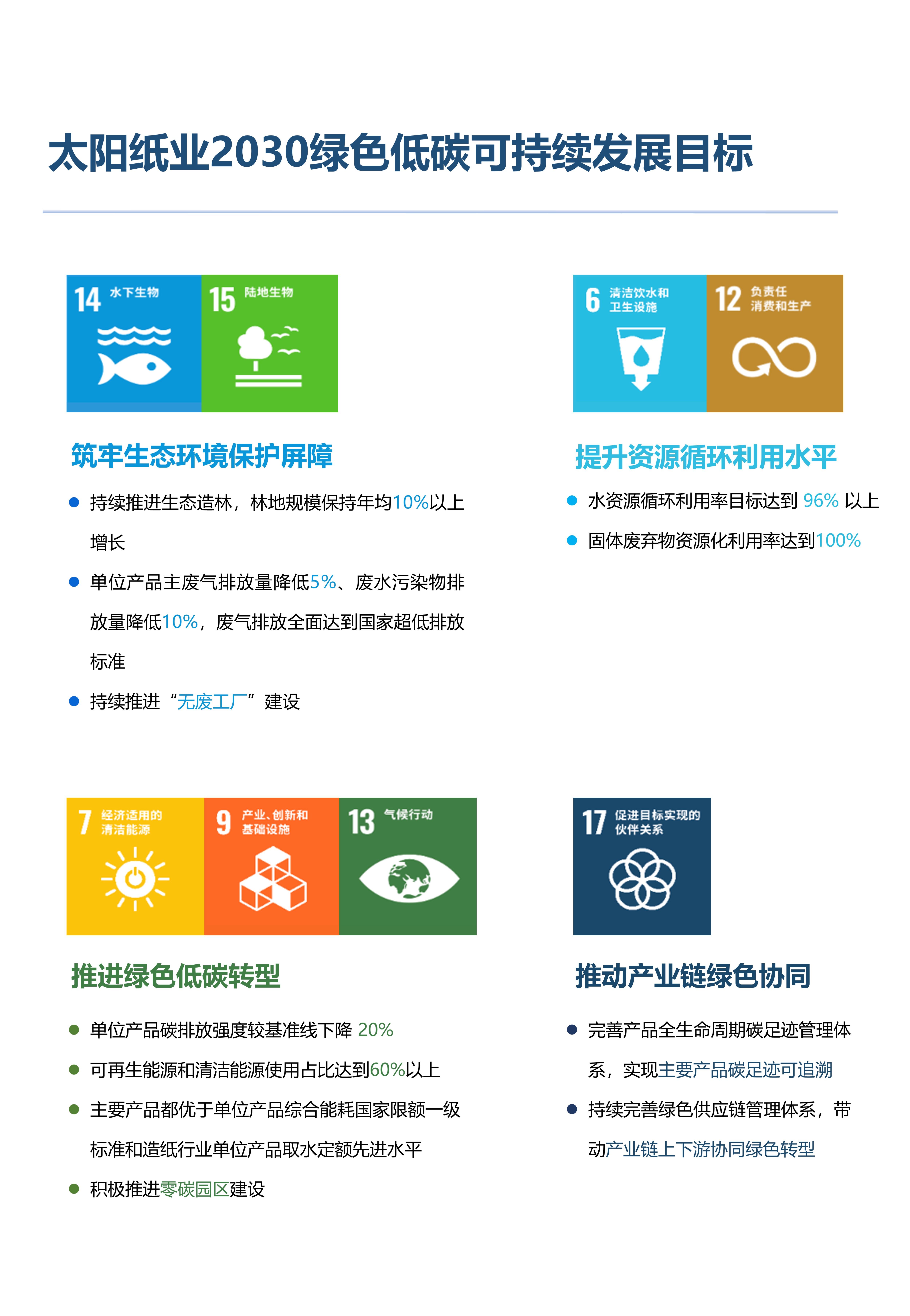 明升ms88纸业2030绿色低碳可持续发展目标.jpg